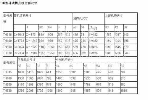 TH型斗式提升機尺寸